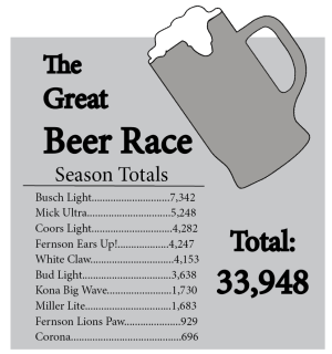 Beer sales: Ears Up gains on Busch Light